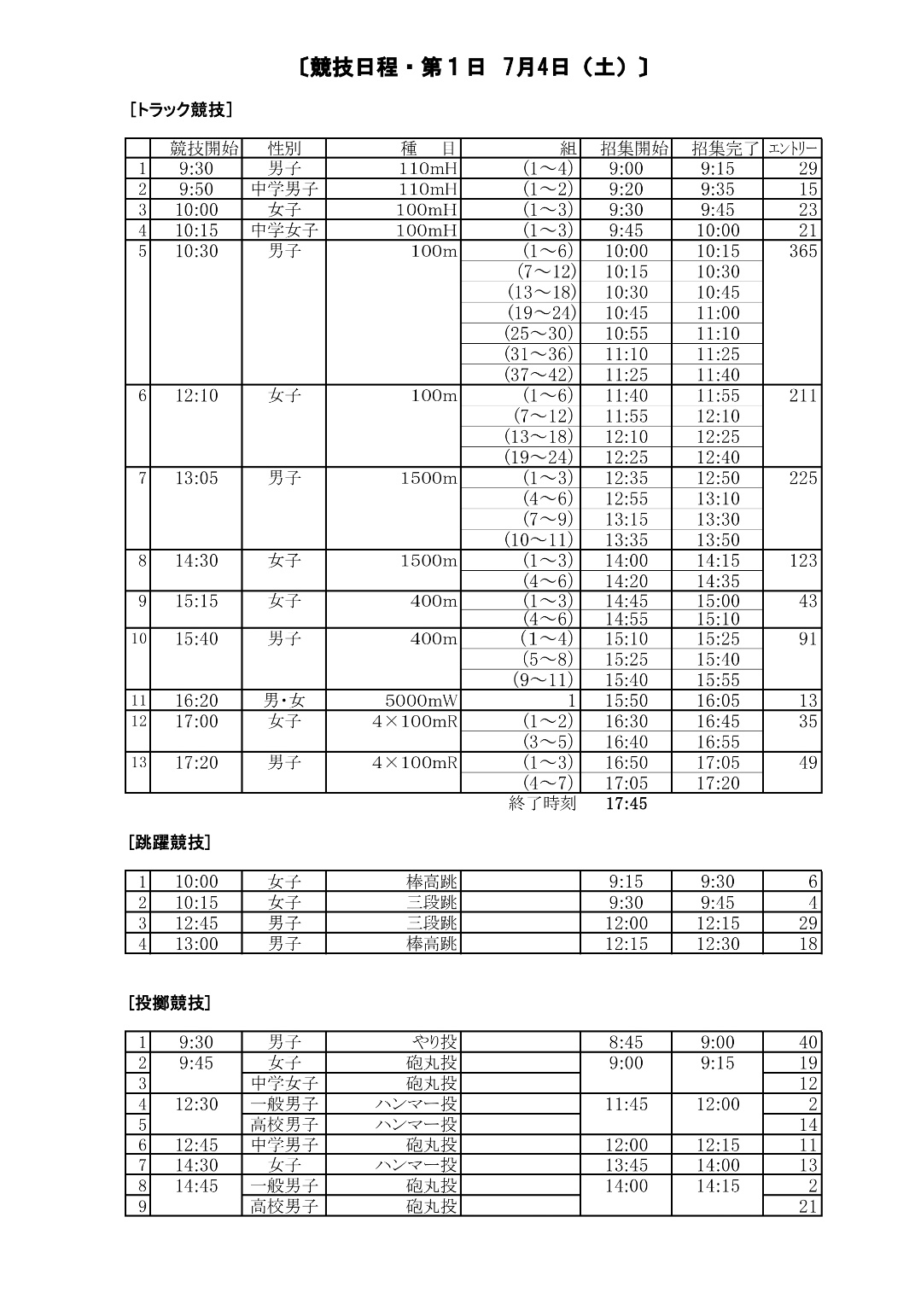 ❤️８万円分❤️関西＆関東❤️競馬・四季報★春夏秋冬★大量セット❤️データ集 mayu on X: 