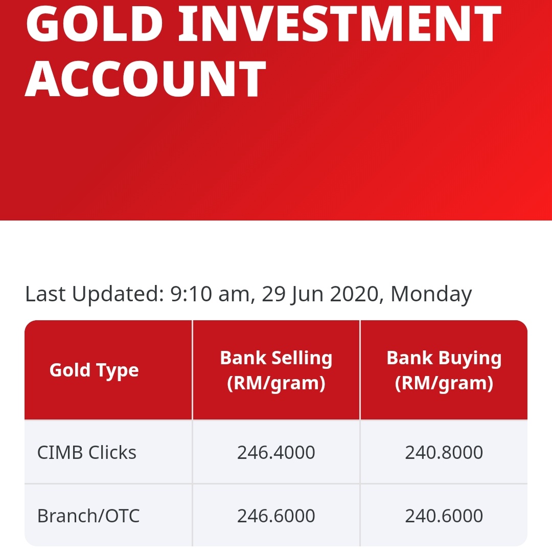  #HargaEmas 29 Jun 2020Penutup setengah tahun pertama 2020, harga sekitar RM245/g - RM246/g.Awal tahun 2020, harga hanyalah sekitar RM200/g.2020, tahun roller coaster.