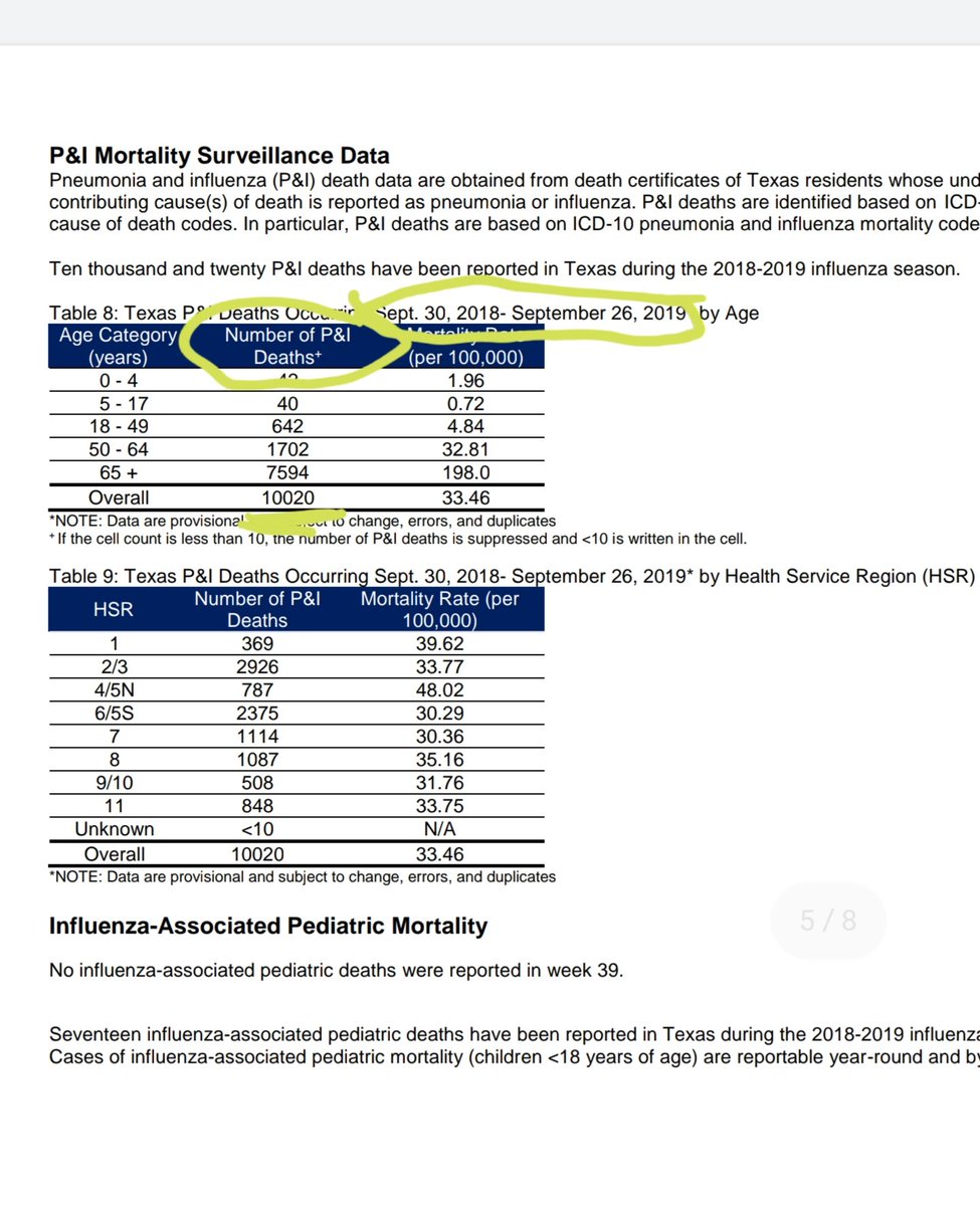 TXMcGuane's tweet photo. @JudgeClayJ @DCHHS 2018-2019 Flu and pneumonia deaths in Texas > 10,000! Why didn't we shut down the state then? Don't overreact. #KeepTexasOpen https://t.co/sQ7xlxGopL