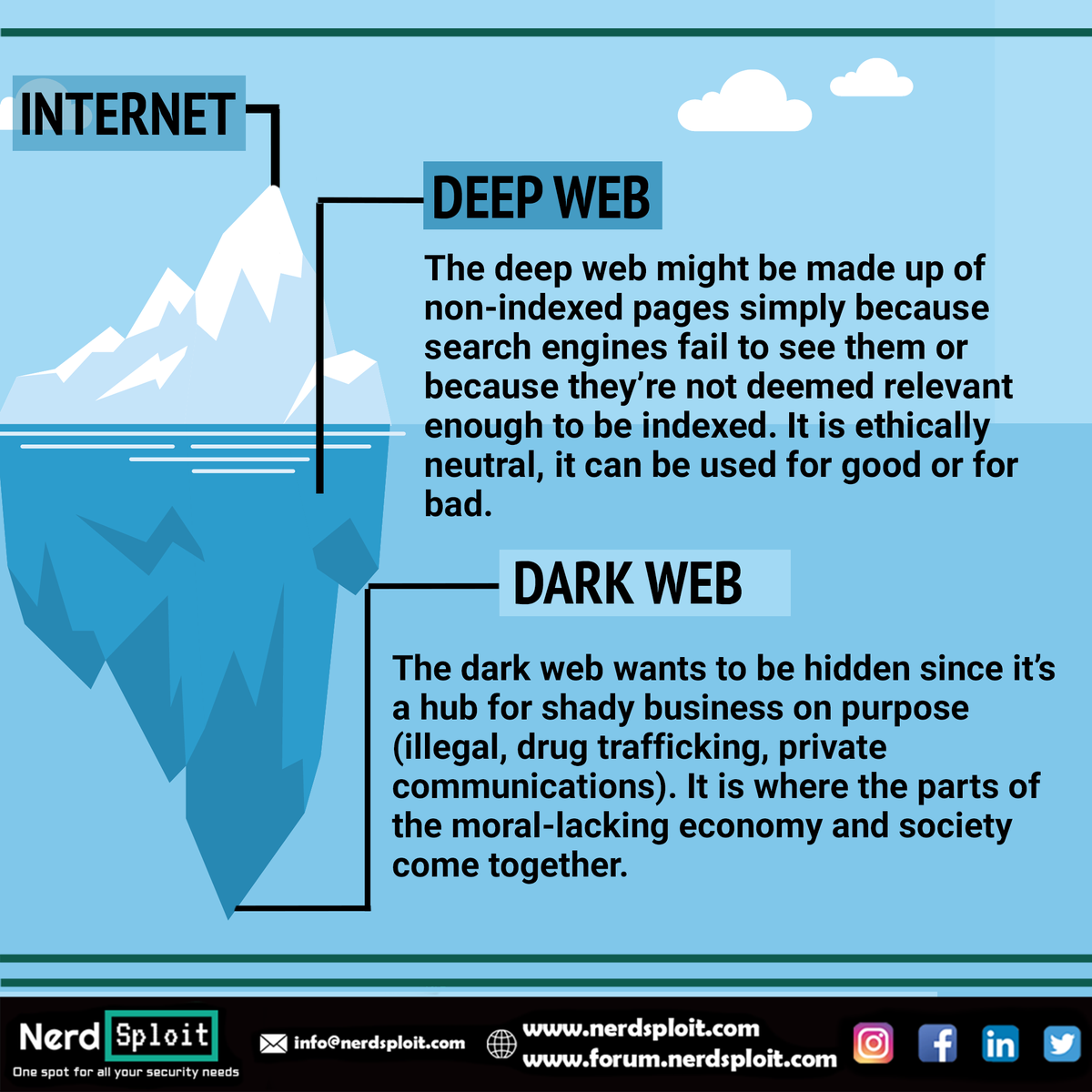 NerdsploitNS's tweet image. #darkweb #deepweb #hacker #dark #cybersecurity #viral #ilgin #bilgi #programming #web #horror #kalilinux #videohoror #bilgiler #ceritahoror #paypal #hackers #merinding #mistisdunia #teror #konspirasi #videosejarah #sejarah #eksperimen #videoseram #hacking #hollowearth #nerdsploit
