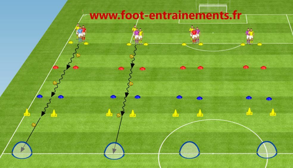 Foot-Entrainements - Exercices de Foot GRATUIT toutes Catégories