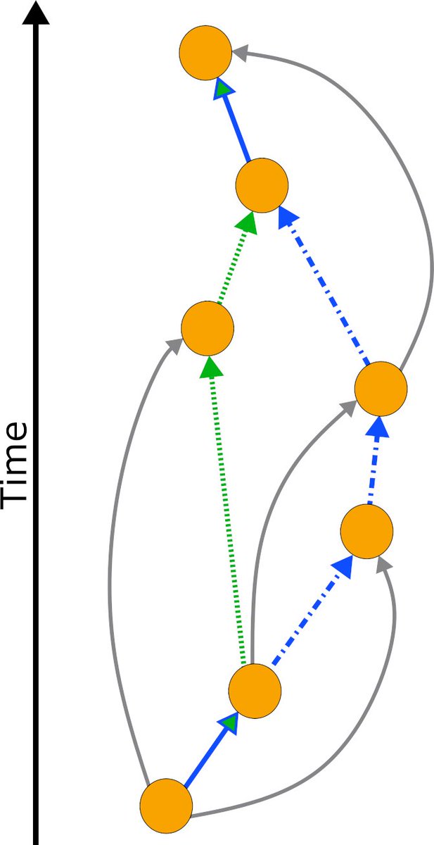 Tim Evans tweet media