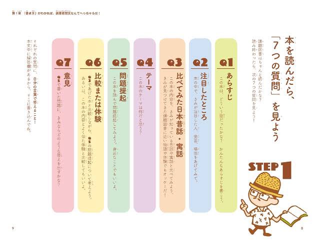 いつか役に立つ画像bot Na Twitteru 読書感想文書き方 いつか役に立つ画像bot Na Twitteru 読書感想文書き方