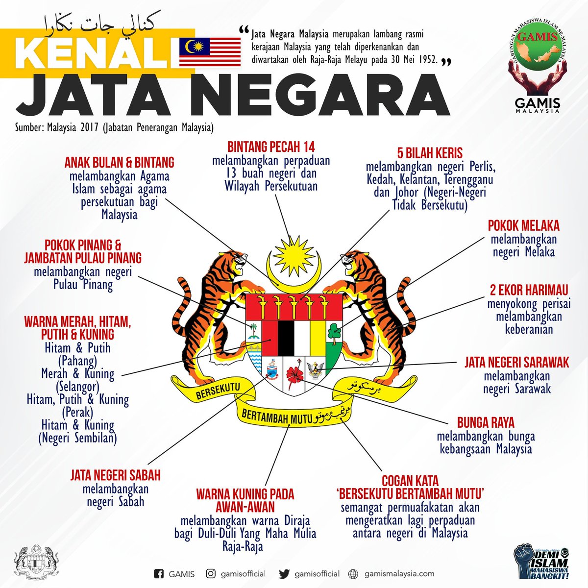 Maksud Lambang Jata Negara : Lambang Lambang Negara Malaysia : Reka
