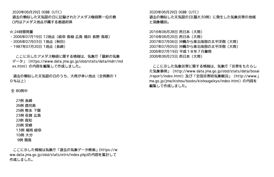 今日と似ている天気図 On Twitter 2020 06 29 00utcの類似天気図を 51例抽出しました 例に挙げた 2003 06 26 夜間の天気は東京 曇一時雨 大阪 曇後一時晴 福岡 曇一時晴でした 天気 気象