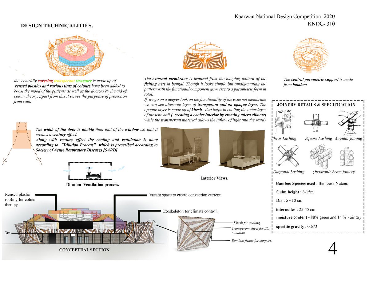 PMCA students excel again!!
Our students Sayantan Bhatacharjee,  Uddipan Adhikary, Parichay Chatterjee and Mayukh Sanyal have been chosen among the finalist teams in the Kaarwan National Design Competition 2020 in collaboration with Indian Institute of Architects (IIA).