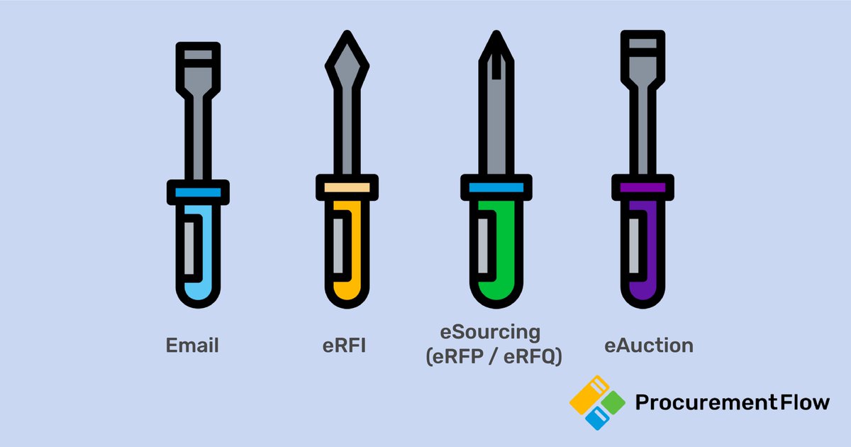 ProcurementFlow's tweet image. Have you ever wondered what is the right tool for sourcing activities? 😕 Read our latest blog and find out, when you should use eRFI eRFQ, eSourcing or eAuction 🔧🔨

procurementflow.com/blog/esourcing…

#purchasing #procurement #esourcing