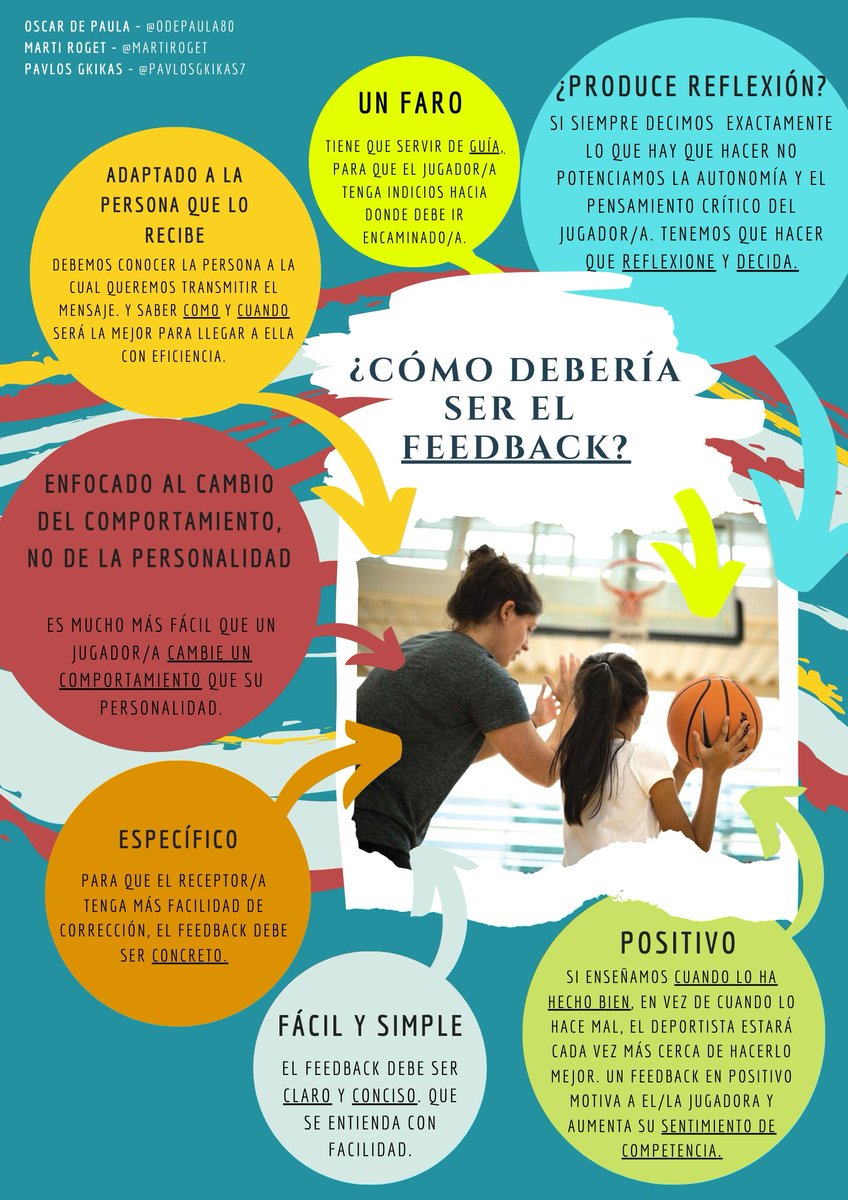 MartiRoget's tweet photo. Us compartim una sèrie d'idees que hem construït juntament amb @pavlosgkikas7 sota el guiatge d'@Odepaula80 per tal de poder ajudar la reflexió d'entrenadors i entrenadores sobre com donem feedback a les jugadores i jugadors. @FCBQtecnic @FCBQ https://t.co/PeDmNAwNqi