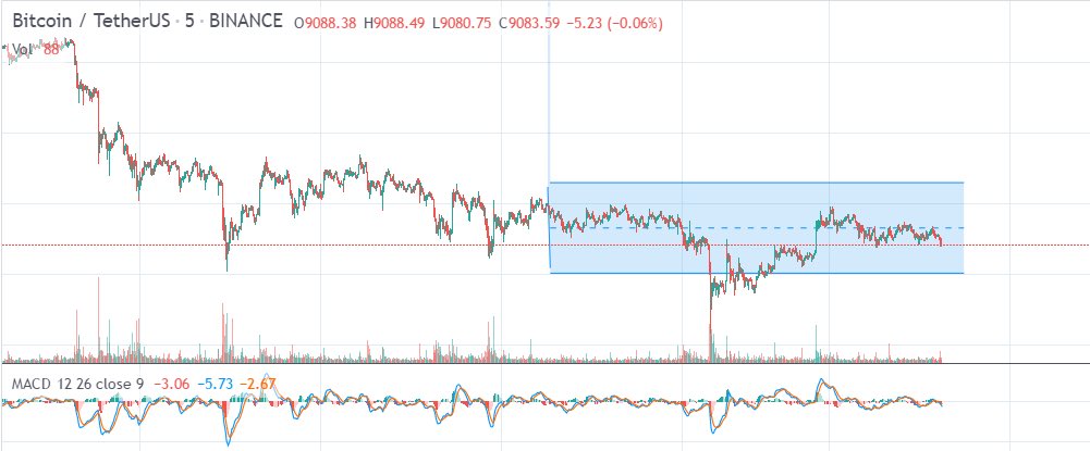 Dodge-bitcoin tweet media