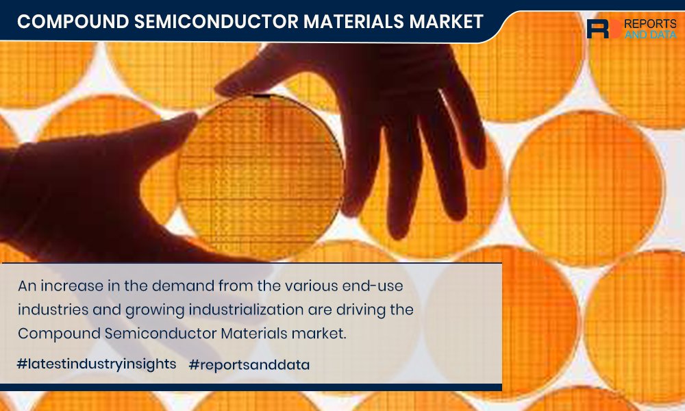 reportsanddata's tweet image. An increase in the demand from the various end-use industries and growing industrialization are driving the Compound Semiconductor Materials market.
Read more- bit.ly/38bibeN
Key Players-  @QorvoInc@Samsung @sumitomo   @skyworks @MitsuElect 
#compound_semiconductor