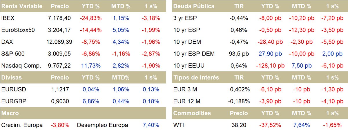 AZNAR Patrimonio tweet media