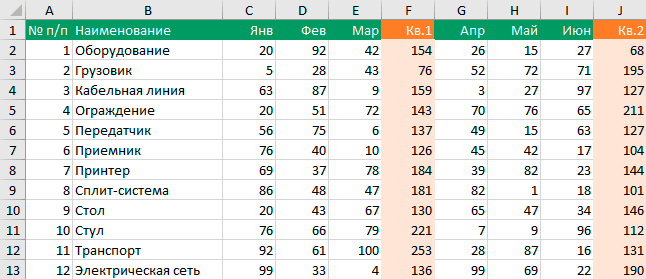 VBA__Excel's tweet image. Как снять выделение с ячеек в Excel?
На данный момент эта функция доступна только в Excel для Office 365, Excel 2019.
Раньше приходилось отменять выделение и заново выделять ячейки.
Теперь это делается очень просто. Подробный пример по ссылке micro-solution.ru/excel/ranges/d…