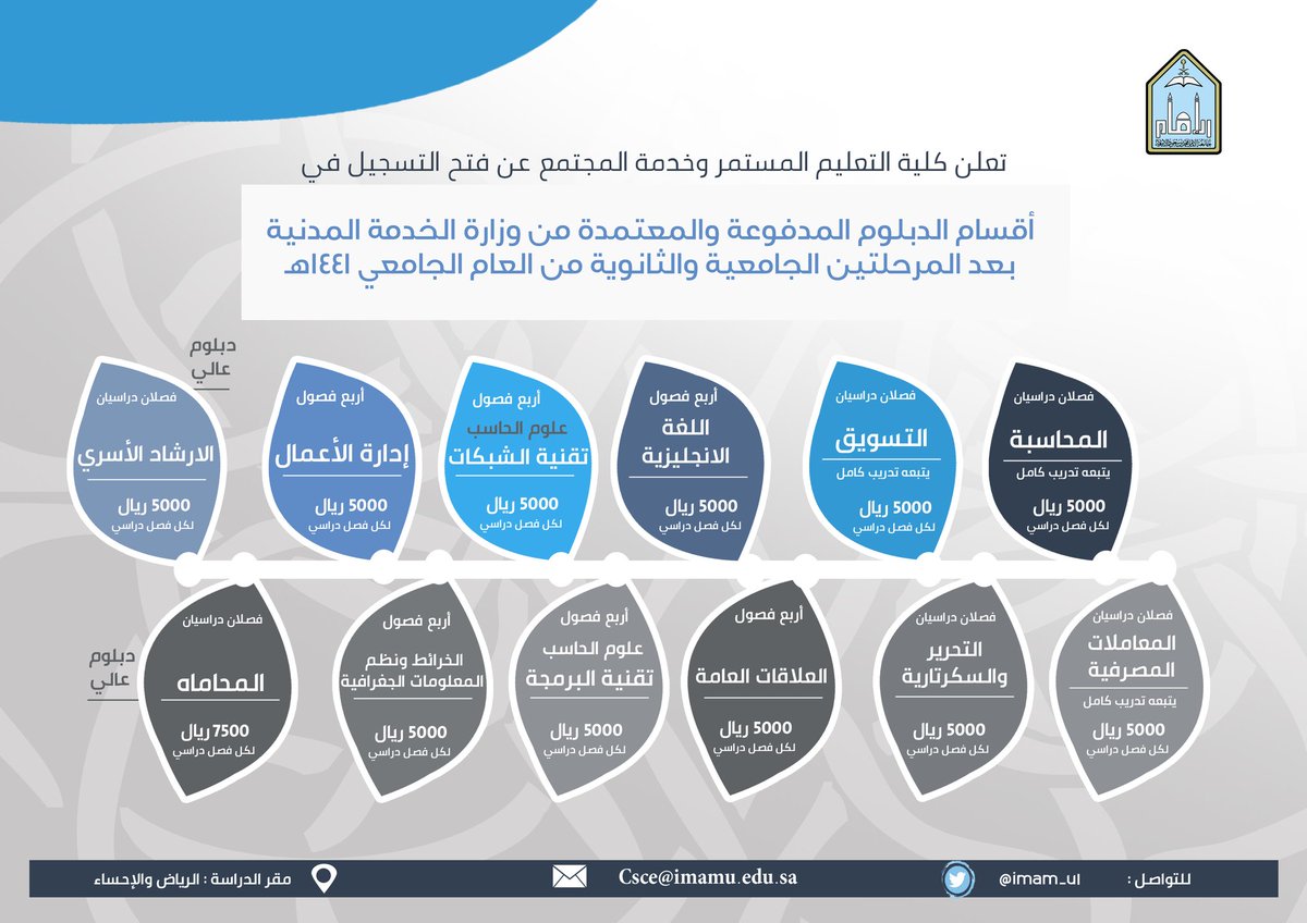 EbqhIeKWoAIiQck?format=jpg - جامعة الإمام تعلن فتح القبول بالدبلوم المدفوع بفرعيها بالرياض والأحساء