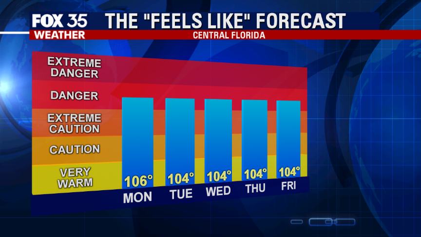 SURFS_UP_FL's tweet photo. Heat index or "Feels like" forecast today....HOT!!! Use caution this afternoon if you plan on spending time outside. These numbers hold steady through the week. #HEATMACHINE https://t.co/lJAKPRZcz6