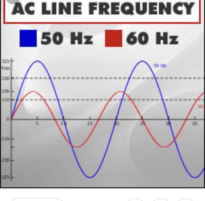 Frequency hz. Частота Hz 50 60. Частота 50hz. Частота 50 Гц. Частота 50.5.