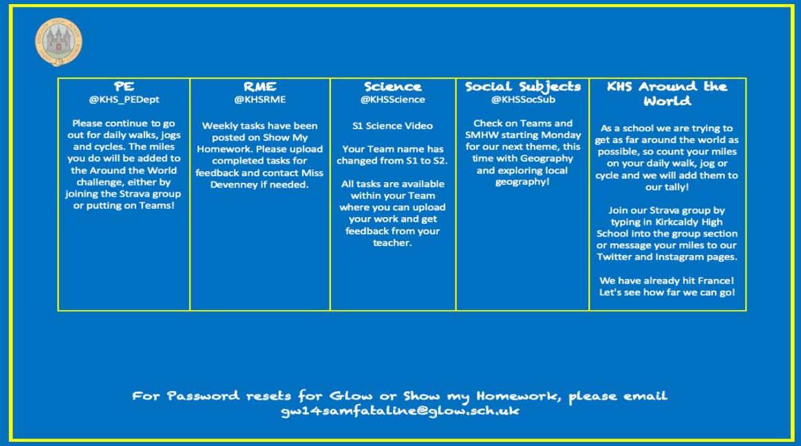Good Morning S1 (moving into S2). We've finally made it to the end of this very strange term. We're looking forward to things hopefully being back to normal after the summer! Here are your learning summaries for this week. <a href="/KirkcaldyHigh/">Kirkcaldy High School</a>