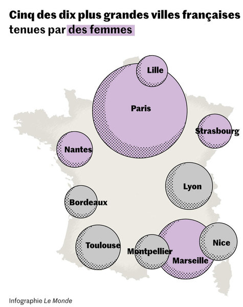 Cinq des dix plus grandes villes françaises tenues par des femmes  lemonde.fr/politique/live…