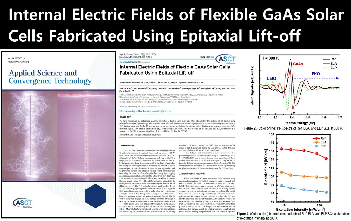 ScienceJOpen's tweet image. Internal Electric Fields of Flexible GaAs Solar Cells Fabricated Using Epitaxial Lift-off
doi.org/10.5757/ASCT.2…
Applied Science and Convergence Technology 2020; 29(1): 10-13
The Korean #Vacuum_Society

#GaAs #Solar_cell #Epitaxial_lift_off #Defects #Physics #한국진공학회