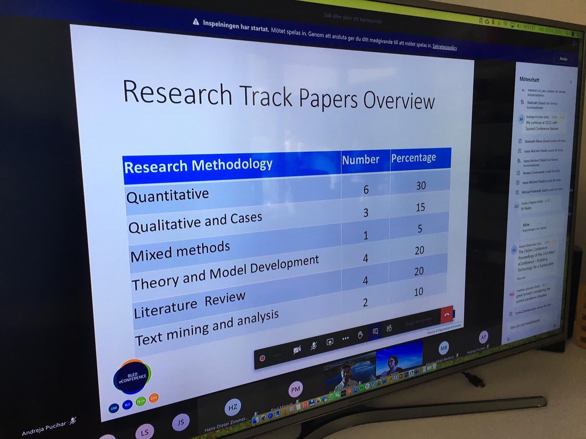 hdcripps's tweet photo. Presenting the Research Chair Report for @BledConference thanks to my coauthors @aksingh1985 @mejtoft who created a unique mixed methods paper ⭐️ https://t.co/83nyuCRmcL