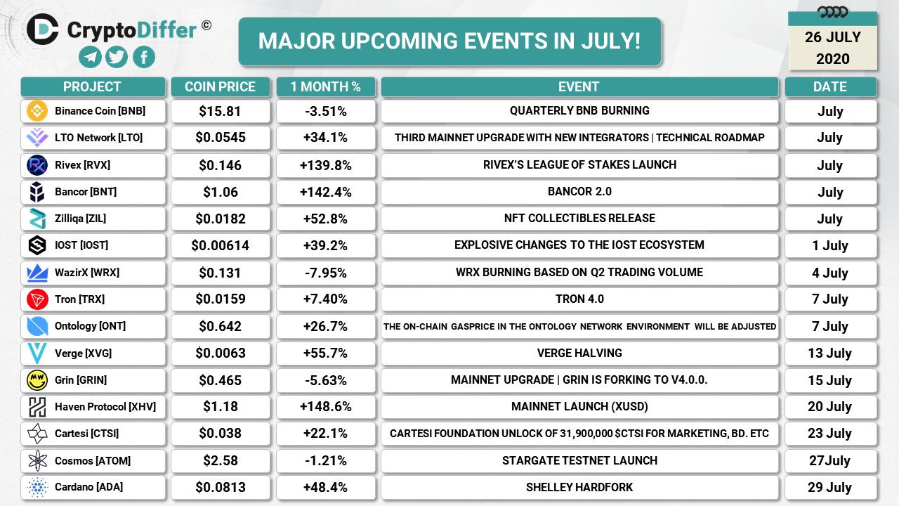 crypto coin events upcoming
