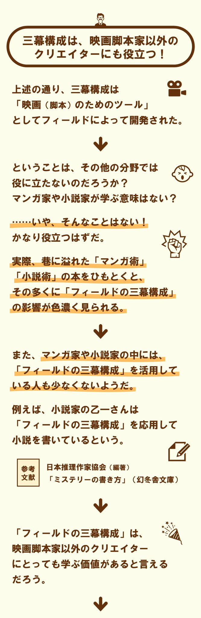 100 ツールズ 創作の技術 目次 三幕構成は 優れたツール 三幕構成は 多くの脚本術の基礎 三幕構成は 映画脚本家以外のクリエイターにも役立つ 三幕構成は オリジナリティを奪わない 本文 T Co Iaewuwv3us 三幕構成