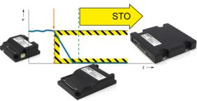 angstpfistersp's tweet photo. Sicherheitszertifizierter #Mehrachs-Motorregler
 Sicherheitsfunktion #Safe Torque Off nach SIL 3 
https://t.co/V1PUWvU19F https://t.co/aCXewZgNXQ