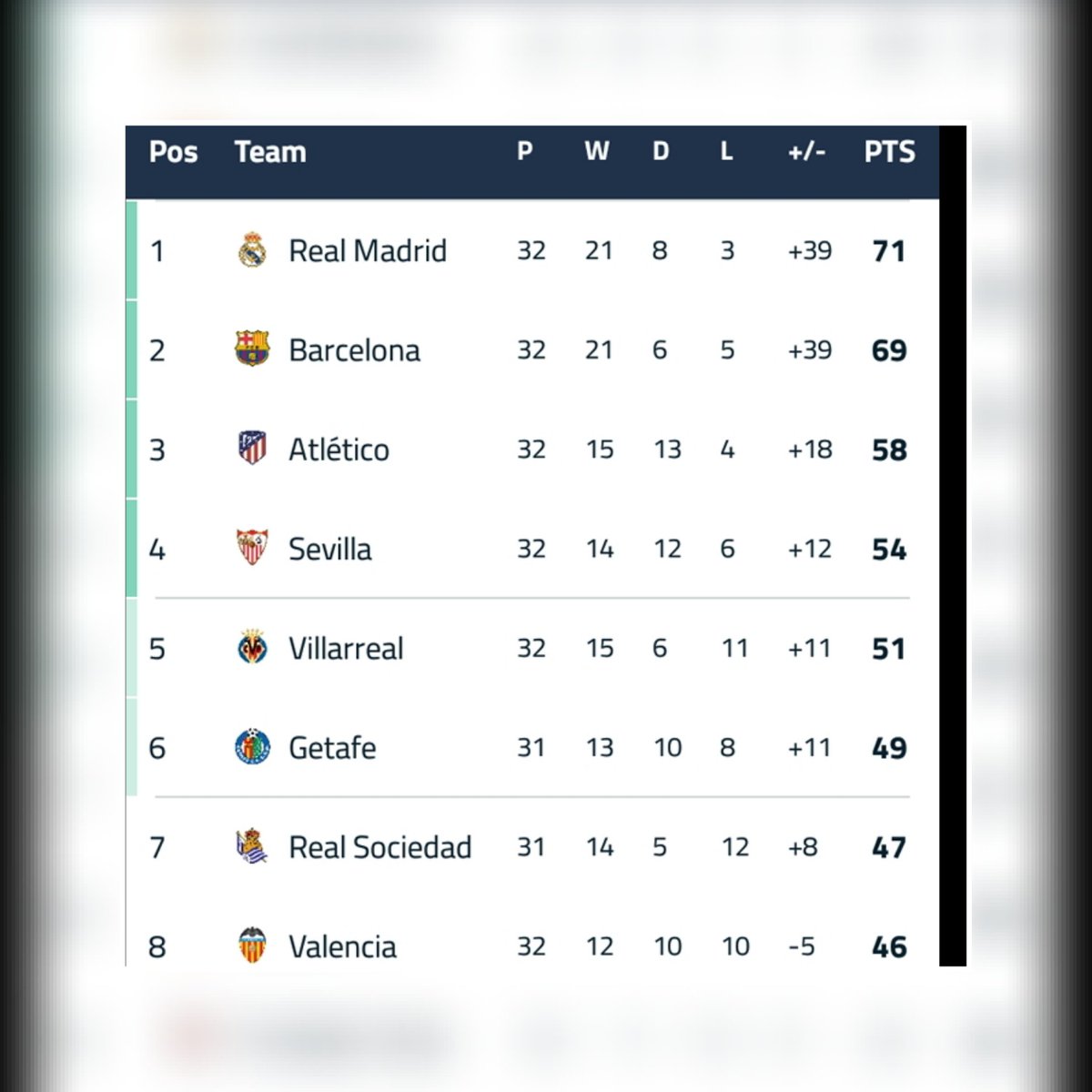 iSHOW_007's tweet photo. Somewhere in Spain,we are back atop πππ#Halamaldrid https://t.co/WwLOQTLR2Q