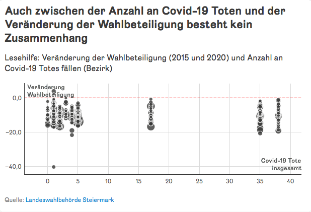 PolitometerAT's tweet photo. Das gilt auch für die Todesfälle: https://t.co/6vMIX4hZJr