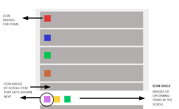 thesupercoder2's tweet image. Create a android style notification UI component
Submit your code here 
thesupercoder.com/test-details.p…
#thesupercoder #HTMLCSSJS