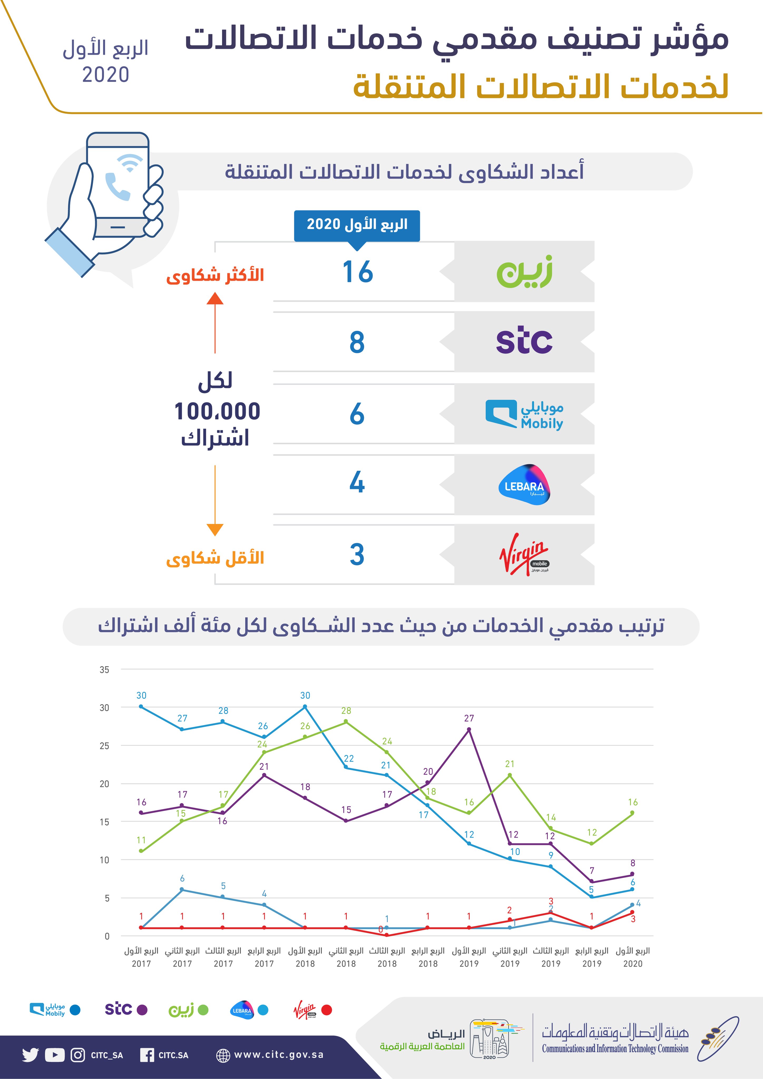 الصورة