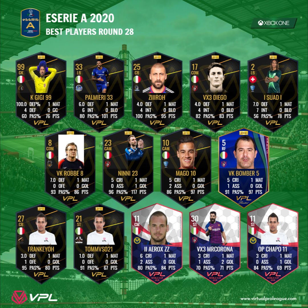 VPLItaly's tweet photo. [#XBOX] TOTW relativi ai round 28 e 29 di eSerie A. #PRO https://t.co/CXhsq6zuDh