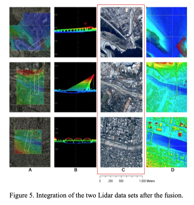 LadiesOfLandsat's tweet photo. .@fabiolayepez, @LucreciaRivera & co-authors (2013) fuse terrestrial and airborne #LiDAR data with #WorldView2 and aerial photos to evaluate hydrometeorological impacts on urban structures along the Santa Catarina River in Mexico. #LoLManuscriptMonday https://t.co/nI63EsE24m https://t.co/cliGlc8cc2