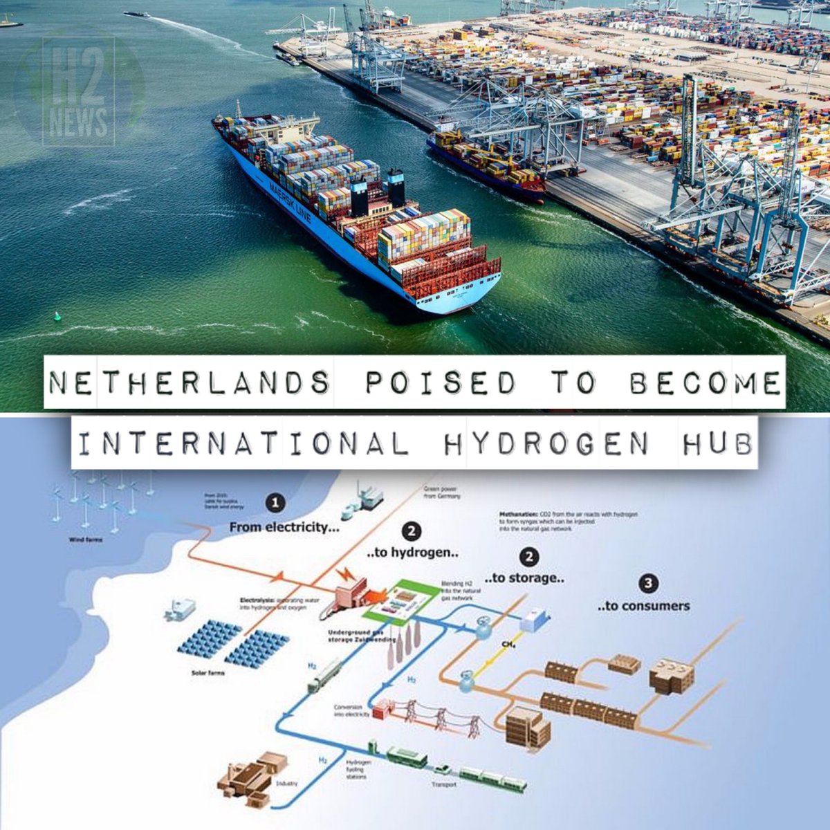 H2NewsGlobal's tweet photo. The Netherlands will be the next international H2 hub, starting in the Port of Rotterdam where they are transitioning from leading the oil economy to leading the #hydrogen economy.

#H2 is used to power container handlers, ships, and HD trucks in ports.
https://t.co/Y1NRo0Ku3G https://t.co/4S5k3yvgIq