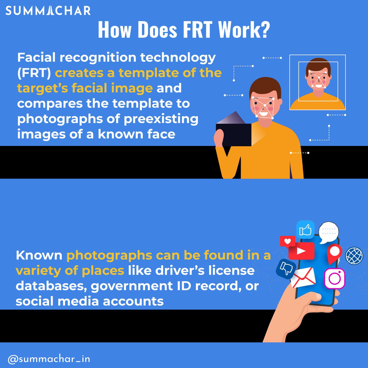 summachar_in's tweet photo. (1) Facial recognition technology has been around from Facebook’s photo tagging and identification to Apple’s Face ID feature.
#facerecognition #faceidentification https://t.co/IEfc6zUoZQ