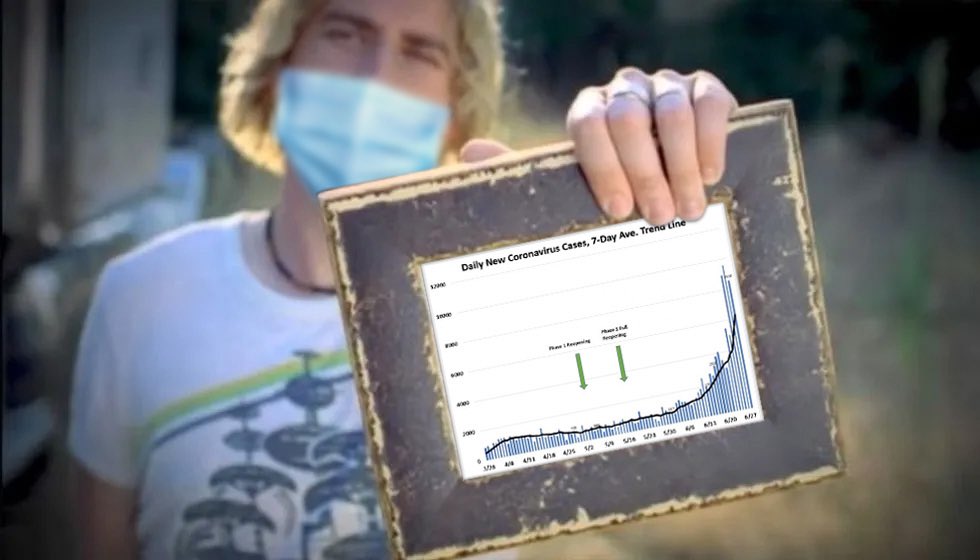 notaleaf's tweet photo. My friend Chad wants you to #lookatthisgraph and #wearamask
Credit: @SteveKitakis https://t.co/gjSUab6owt