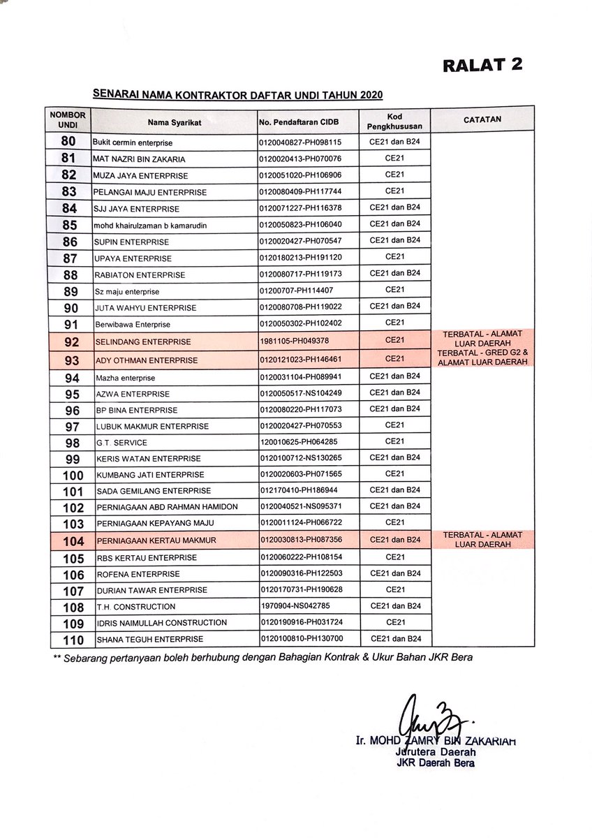 RALAT 2 
Assalamualaikum 
Sila semak No undi anda. Sukacita dimaklumkan CABUTAN KERJA UNDI TAHUN 2020 akan diadakan pada :
Tarikh : 30 Jun 2020
Masa : 10.30 Pagi
Tempat : Facebook JKR BERA
Maaf di atas segala kesulitan. Harap maklum dan sekian terima kasih.