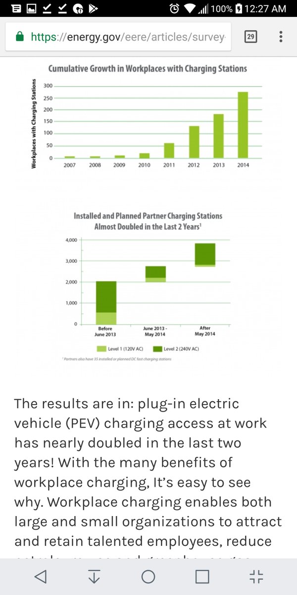 AmazingChevVolt's tweet photo. @EVNewsDaily @McDonaldsUK @InstaVoltUK INSIDER/
1/
To Prolong Huge Revenues & The Massive Political Contributions Of Legacy Big #FossilFuels The US "Current Administration" Deleted Gov. Website #ClimateChange Data & Stopped Updating DoE Alternative Fuels Data Center & Ended Obama Era #WorkplaceChargingChallenge https://t.co/39ssDENFnW