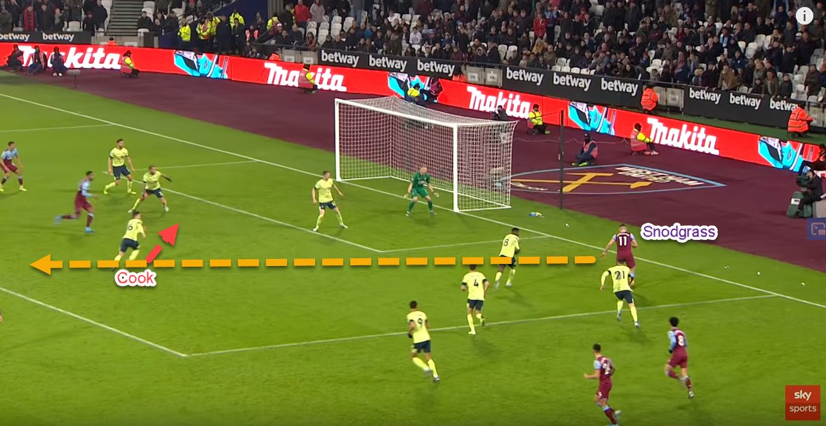 1. CrossingWest Ham have struggled to be inventive this season and rank 15th when it comes to chances created from open play. Snodgrass has been by far the best exponent for Moyes& #39; side.- Cook tracks Haller& #39;s run- Snodgrass cuts it back in the space left- Noble unmarked