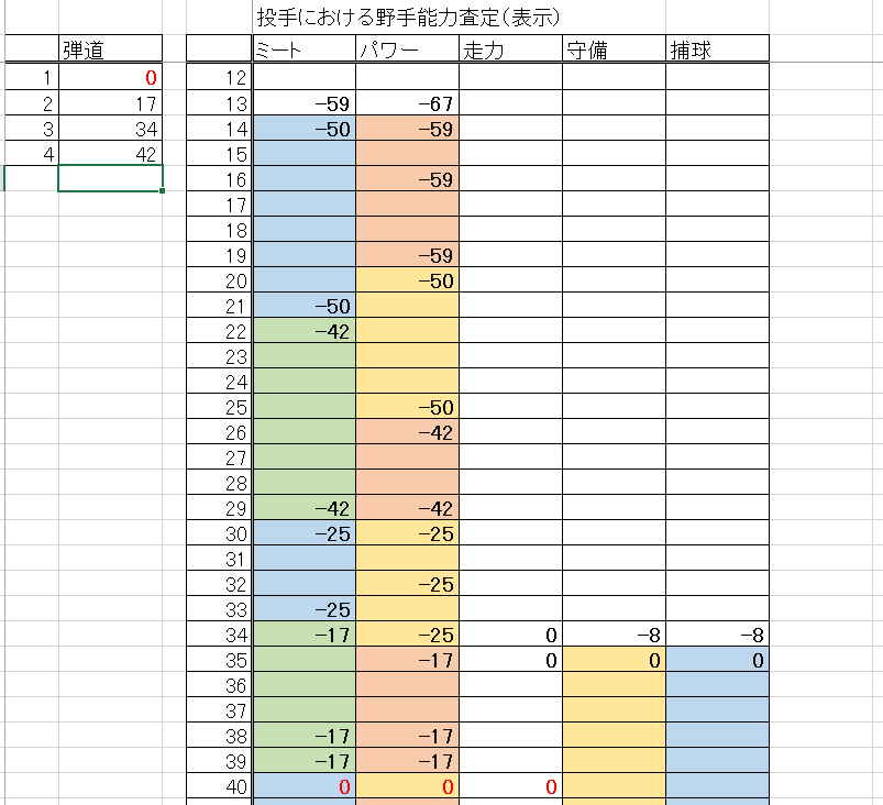 やんぼー パワプロアプリ Ppyanbo Twitter