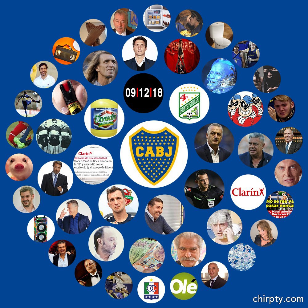 GabrielCastroOK's tweet image. Vieron el círculo de Twitter que se está haciendo tan viral?

Bueno, se me ocurrió hacerlo con #BocaJuniors a ver qué salía.

🤪