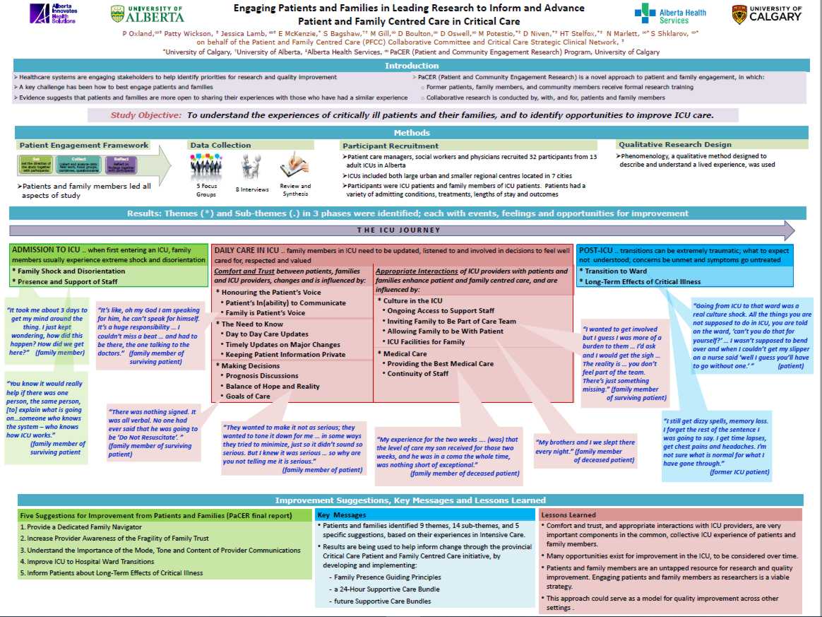 Poster: Engaging Patients and Families in Leading Research to Inform and Advance Patient and Family Centered Care in Critical Care 
@PaCERInnovates project
#PatientLedResearch 
#ICUcare #PatientEngagement