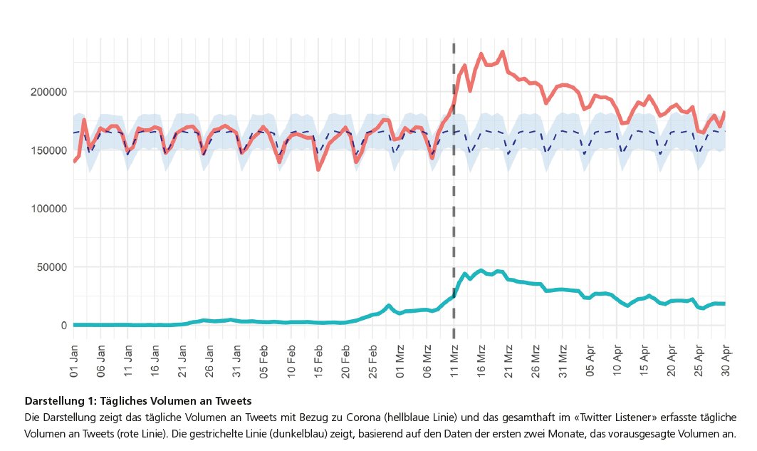 fög / UZH tweet media