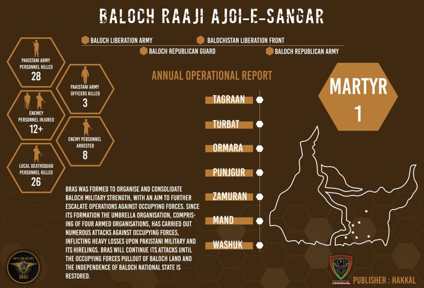 With many terror bosses outside Pakistan, Nawab Marri now residing at Javed Mengal’s house in Karachi, tried to unite them under leadership of Allah Nazar.Everyone refused.Then, India created an umbrella org ‘BRAS’ to coordinate terror activities of  #BLA BRA UBA BLF & LEB/56