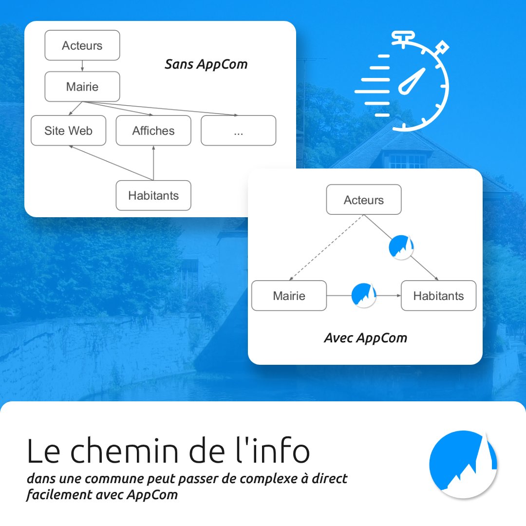 AppCom tweet media
