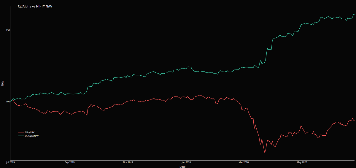 QCAlphaHQ's tweet photo. Combining #LongVolatility and #ShortVolatility
Combining #OptionSelling & #OptionBuying
#SystematicTrading #AlgoTrading #OptionsTrading https://t.co/Qdp8t2cokd
