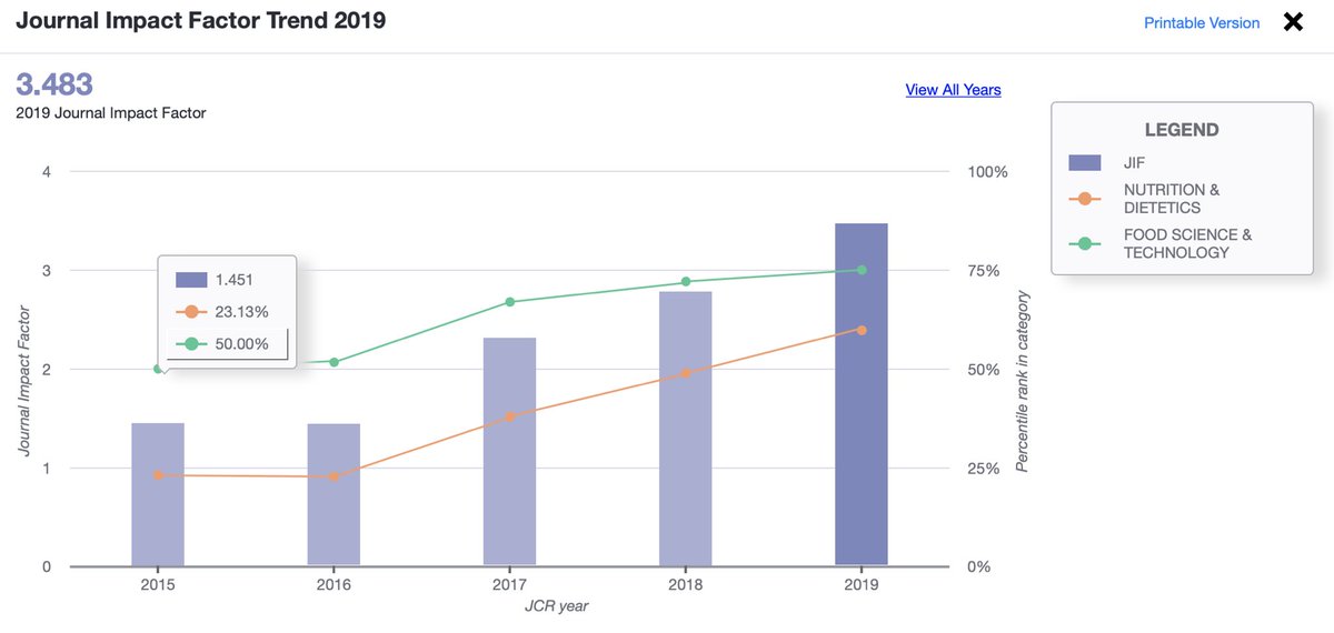 Del Rio’s Lab @Unipr tweet media