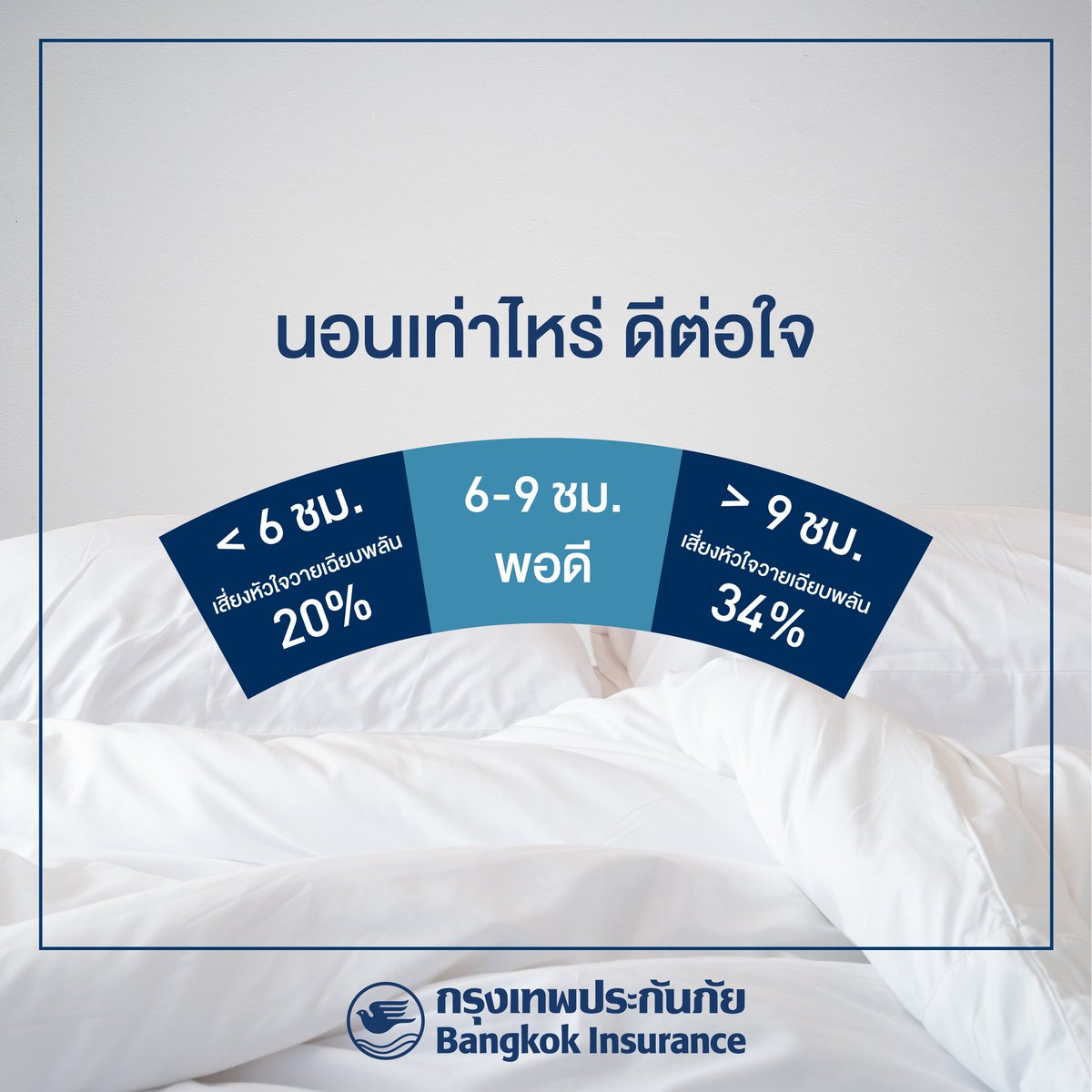 BKILive's tweet photo. การนอนหลับ นอกจากจะทำให้ระบบสมองและอวัยวะส่วนต่างๆ ของร่างกายทำงานได้อย่างปกติแล้ว ยังสำคัญกับสุขภาพหัวใจด้วย 
โดยนักวิจัยจาก American College of Cardiology Foundation พบว่าจำนวนชั่วโมงในการนอนอาจเป็นสัญญาณบ่งบอกถึงโรคหัวใจและหลอดเลือดด้วย  

#BangkokInsurance #กรุงเทพประกันภัย https://t.co/z1mB03Q5jA