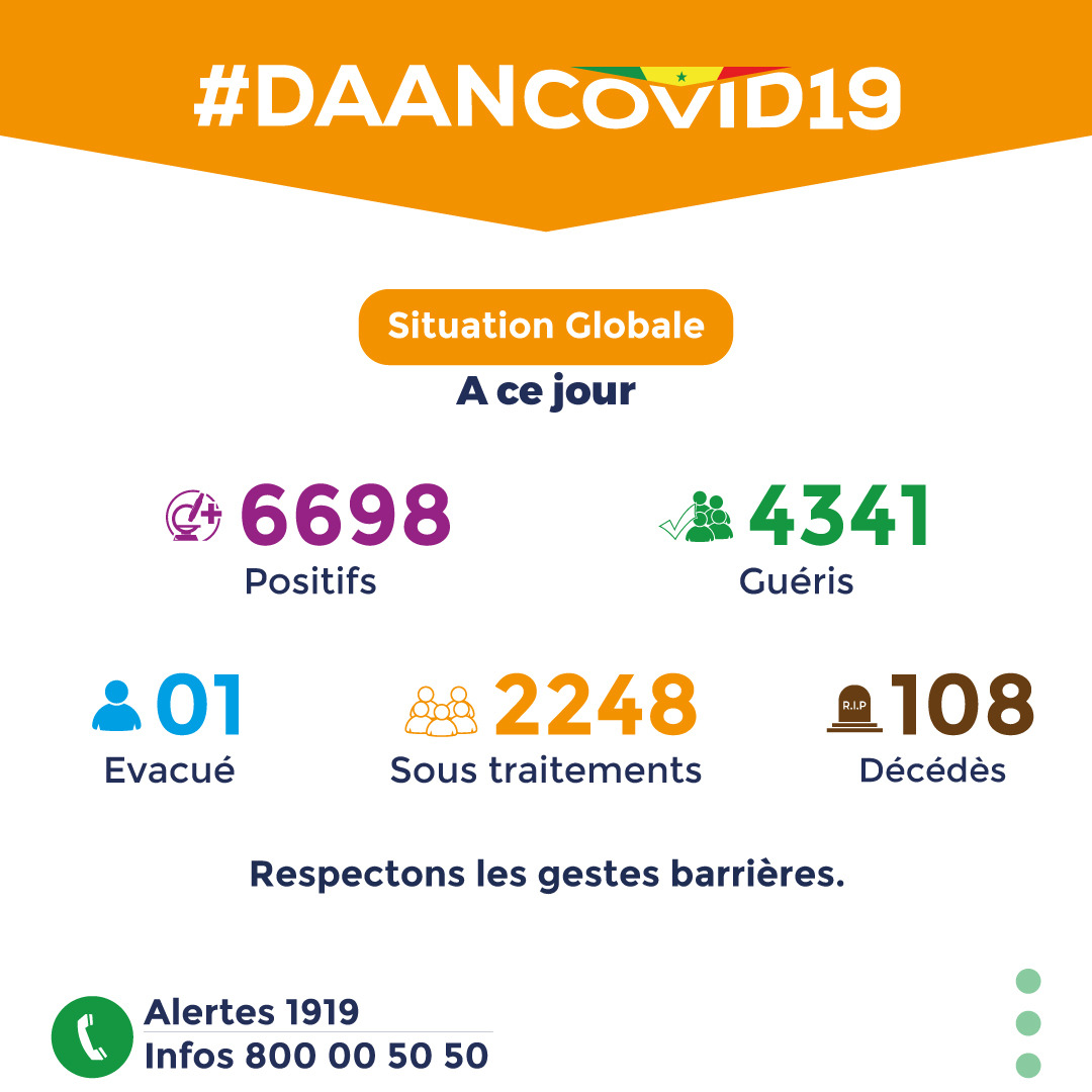 #DaanCovidActu: 29.06.2020
La propagation du virus🦠peut être évitée grâce à des gestes simples. Ils perturbent nos habitudes mais sont nécessaires pour faire reculer la maladie.⛔️Respectons les gestes barrières!
#TokLeenSenKeur #DaanCovid19 #Covid19sn #DaanCorona #Mboolomoydoolé