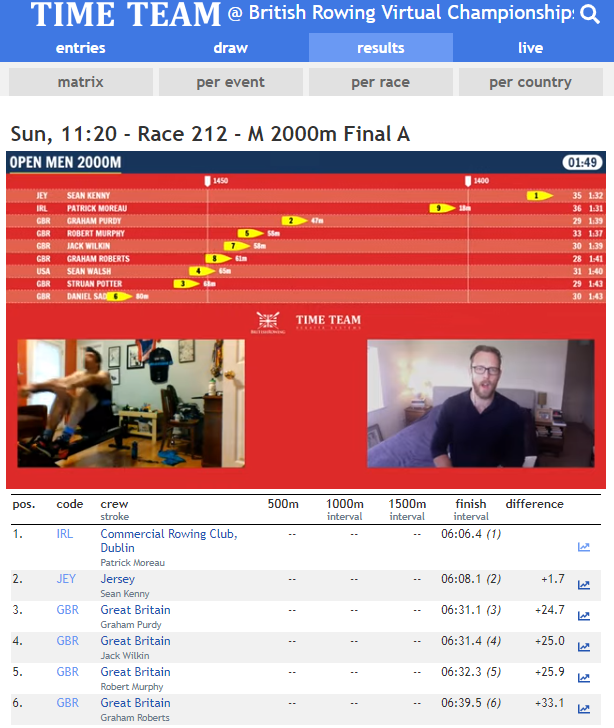 Time_Team's tweet photo. What a great weekend we had, running the @BritishRowing Virtual Championships! Honoured to be able to connect over 1200 competitors from 28 different countries to race in realtime during lockdown. Race videos have been added to the results so you can enjoy it all again!😊 #BRVC20 https://t.co/YdJfsSwj1c