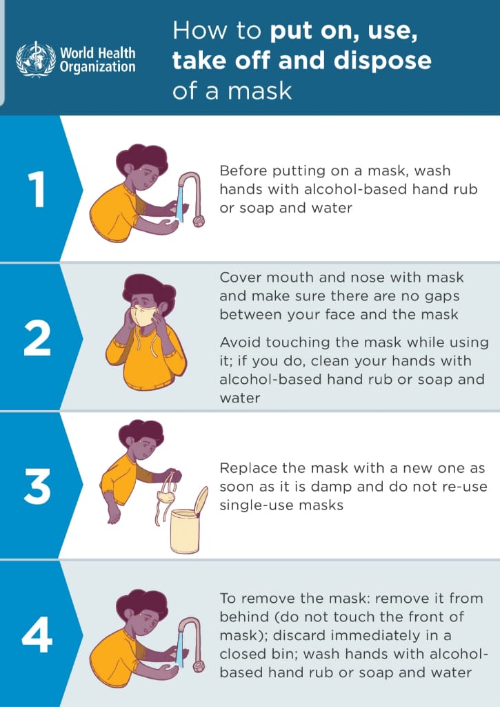 agiaccra_'s tweet photo. Wearing a face mask has become the new normal. Let's make sure we properly put on,use ,take off and dispose of a mask. #AGIACCRA #AGI #WHO #COVID-19 #StaySafe #HelpFlattentheCurve https://t.co/BKWoaYhzsR